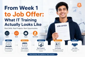 What IT Training Actually Looks Like