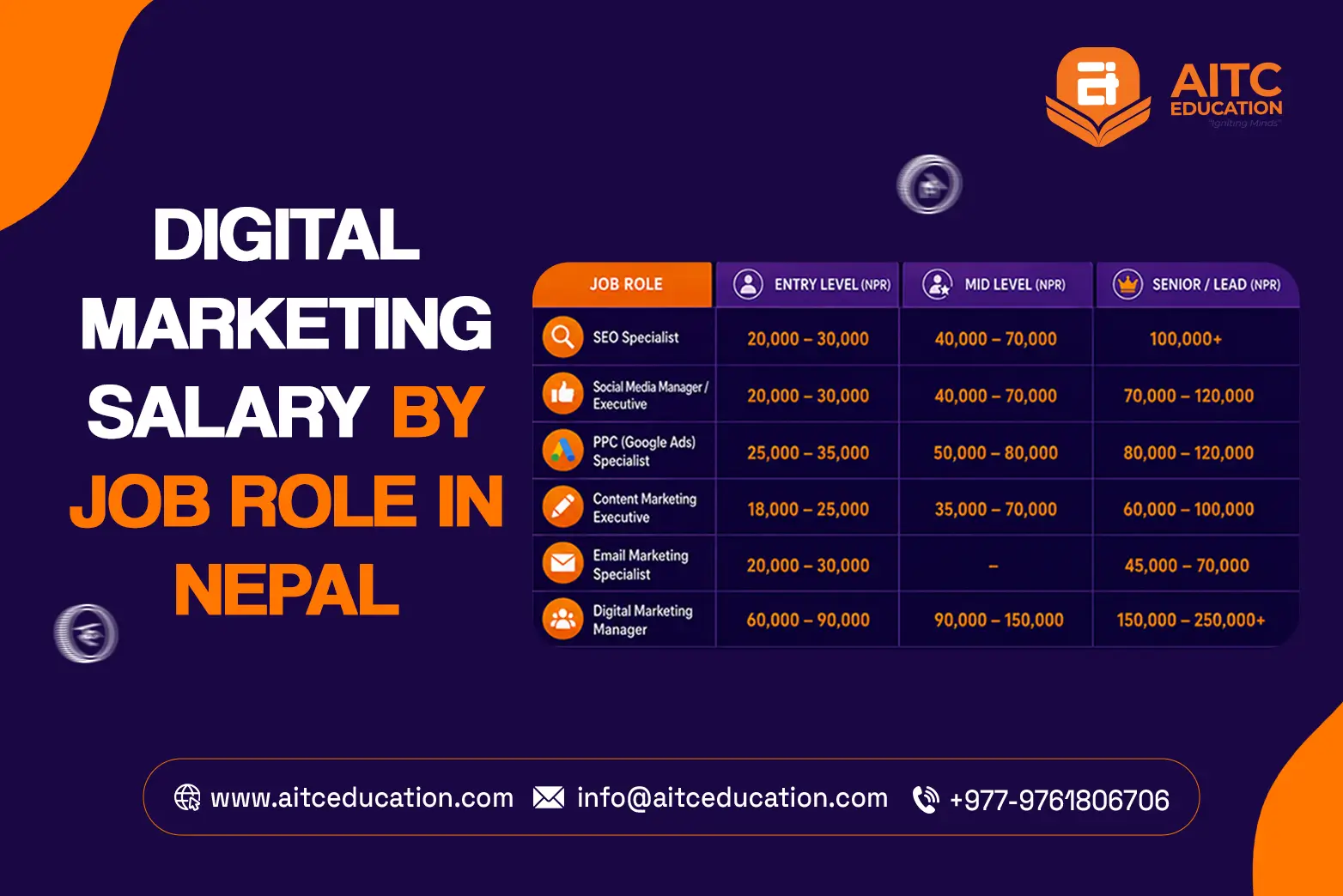 Salary comparison of digital marketing roles in Nepal.