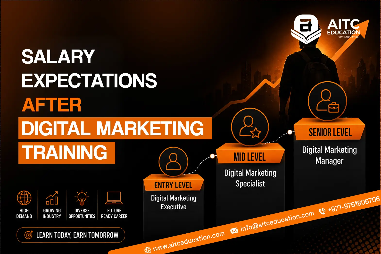 Digital marketing salary by role