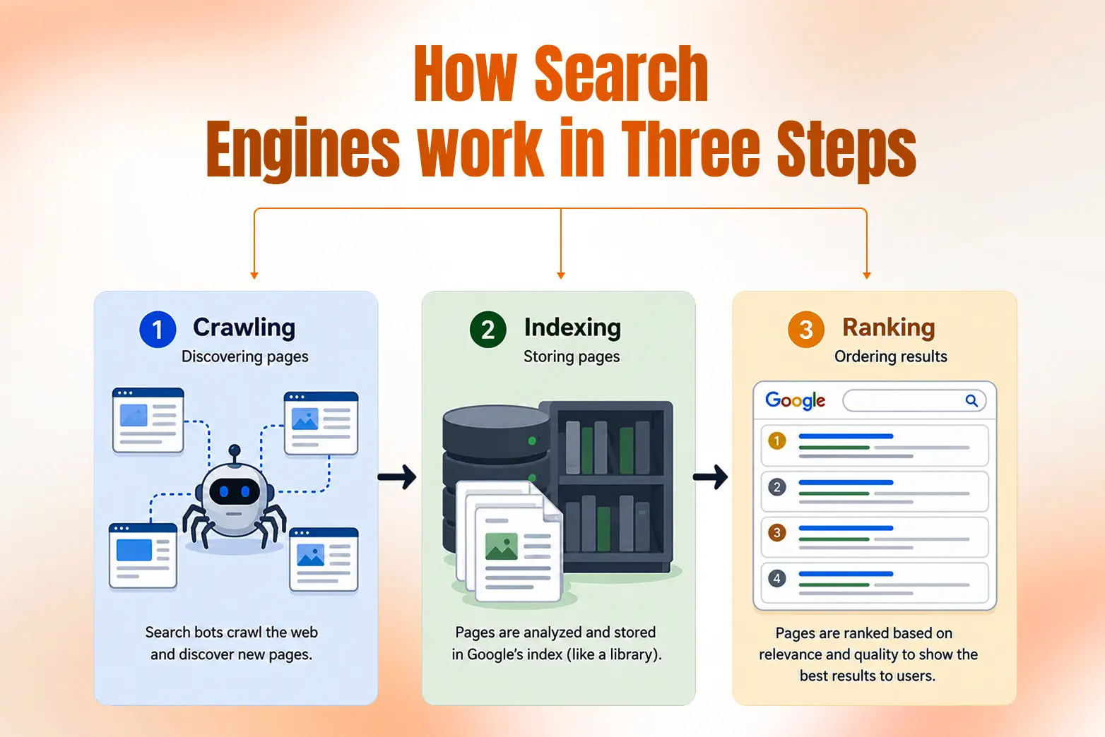 How to Search engine work