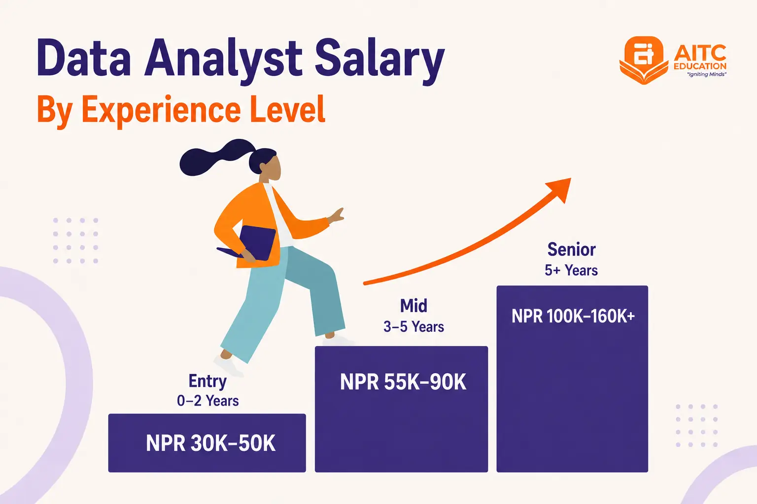 data analyst salary by experience level in nepal