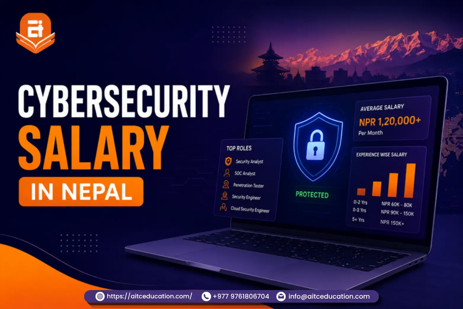 Cybersecurity Salary in Nepal