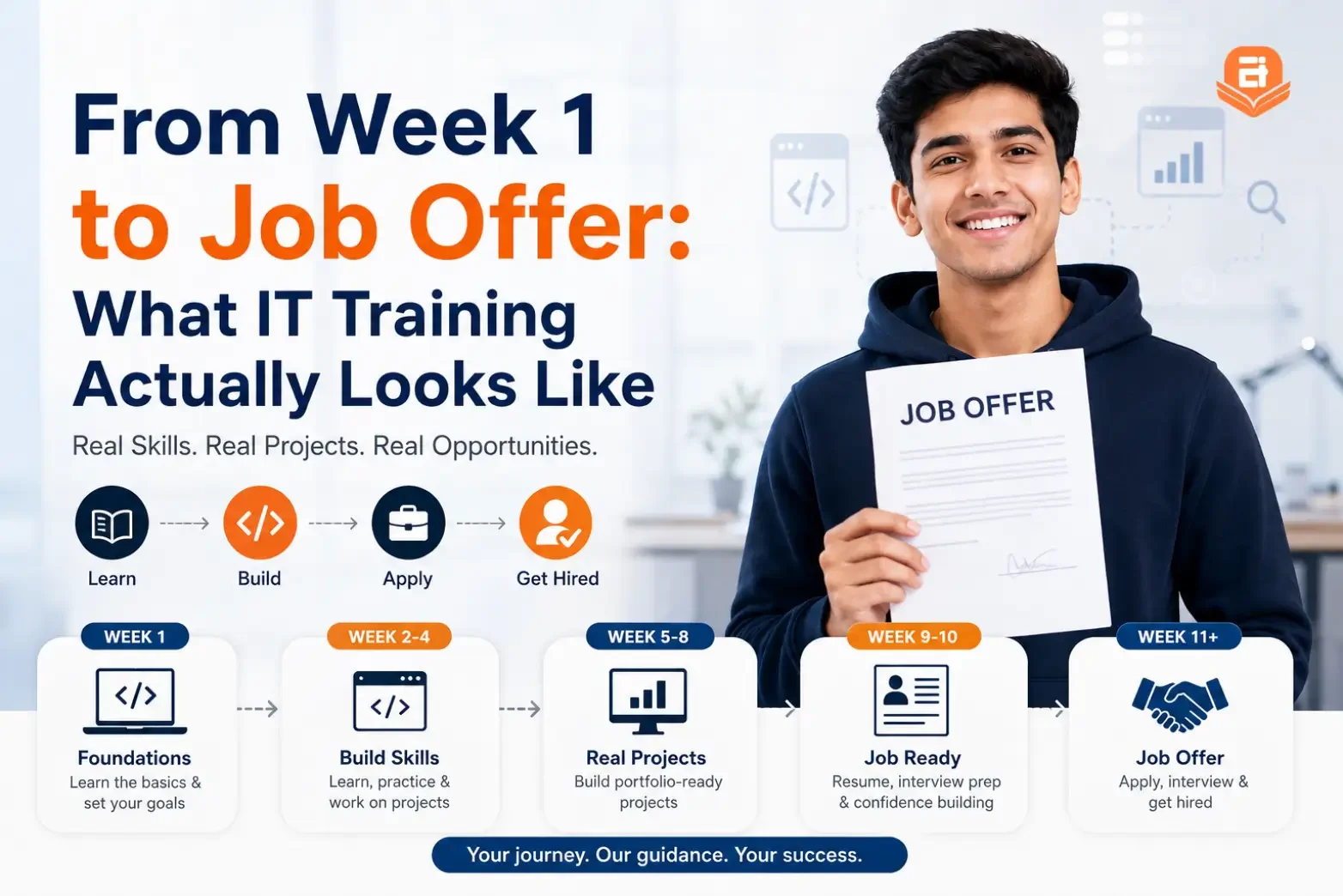 What IT Training Actually Looks Like